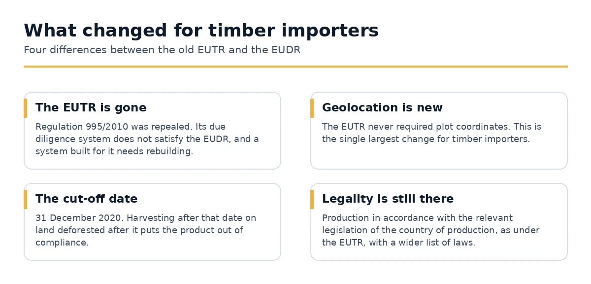 The four main differences between the repealed EUTR and the EUDR for timber