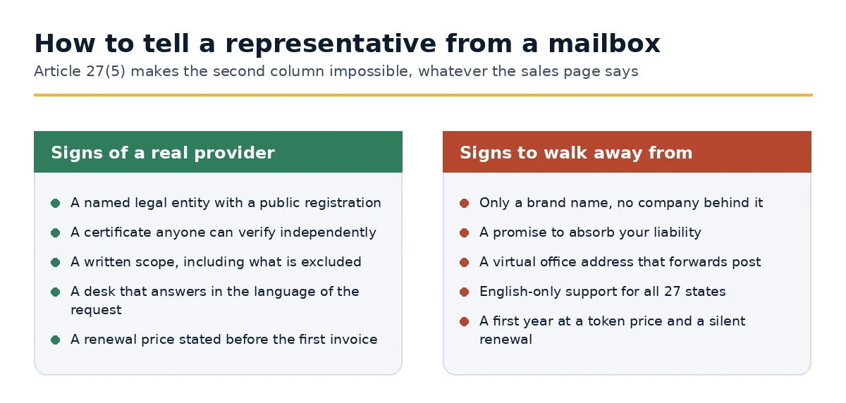 Signs of a genuine Article 27 provider compared with warning signs