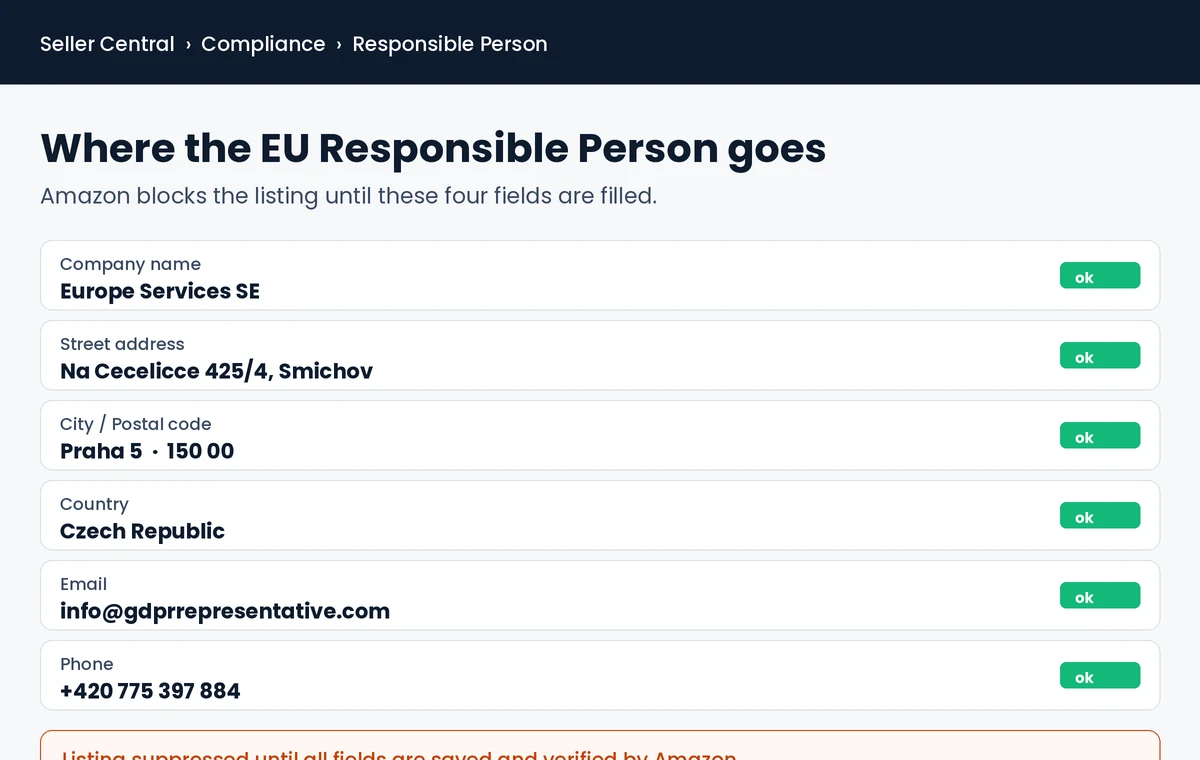 Los cuatro campos de persona responsable que Amazon Seller Central requiere bajo el Artículo 16 GPSR