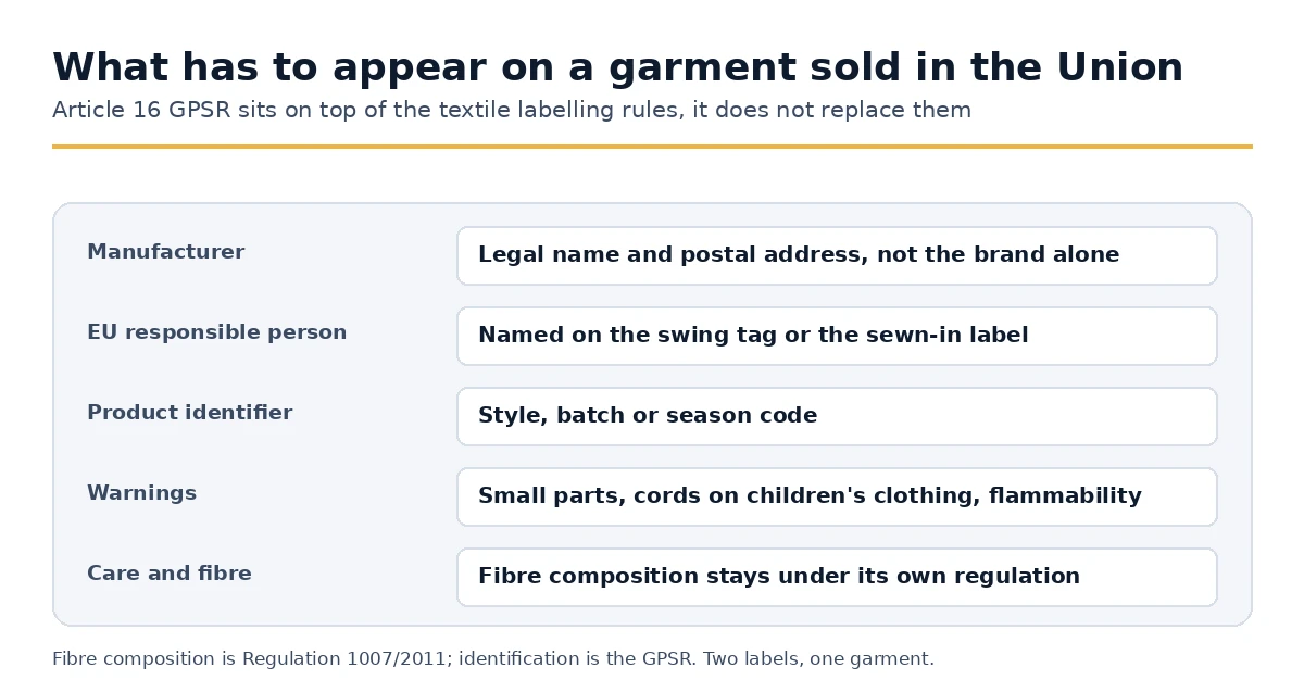 The identification a garment sold in the Union must carry under Article 16 GPSR