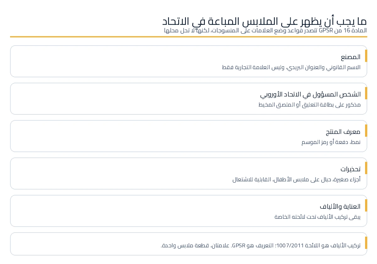 التعريف الذي يجب أن تحمله الملابس المباعة في الاتحاد بموجب المادة 16 GPSR