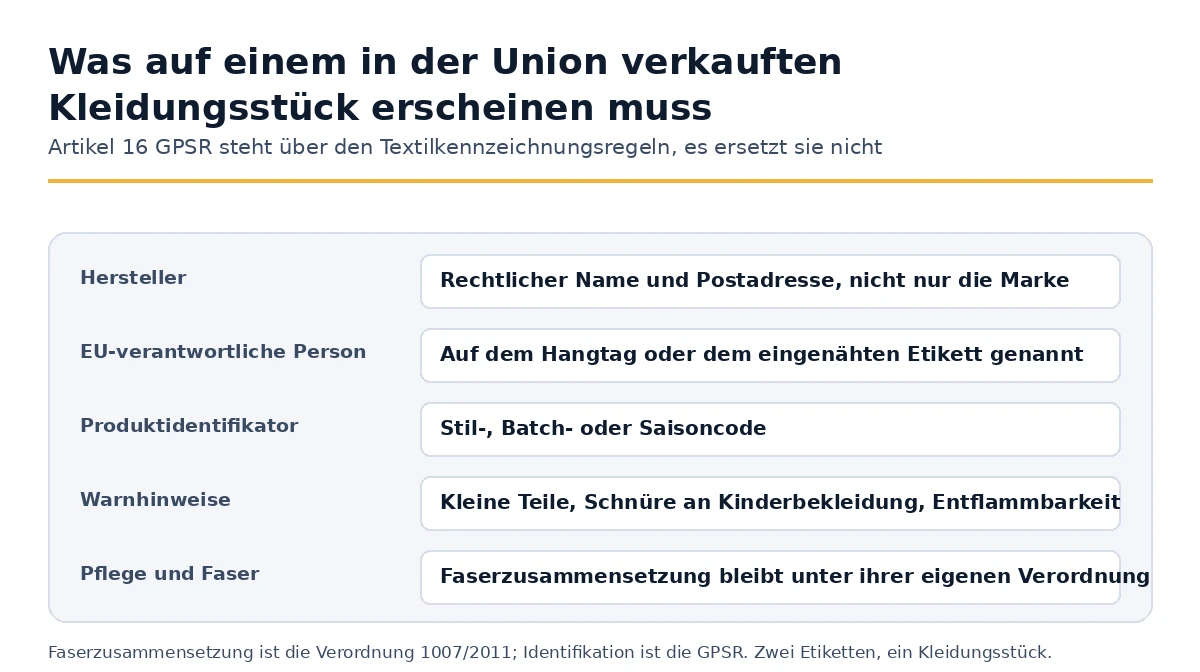 Die Identifikation, die ein in der Union verkauftes Kleidungsstück gemäß Artikel 16 GPSR tragen muss.