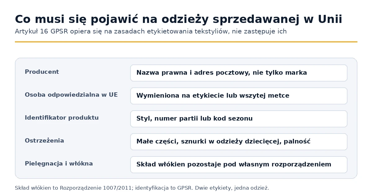 Identyfikacja, którą odzież sprzedawana w Unii musi nosić zgodnie z artykułem 16 GPSR