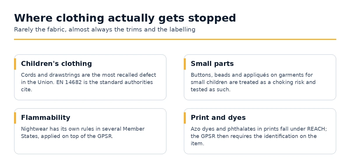 The parts of a garment that generate recalls and border stops in the Union
