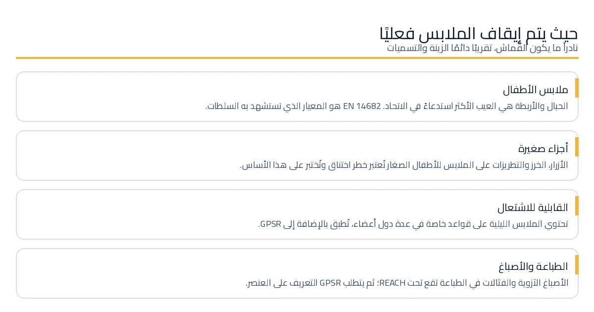 أجزاء من الملابس التي تولد الاستدعاءات وتوقف الحدود في الاتحاد