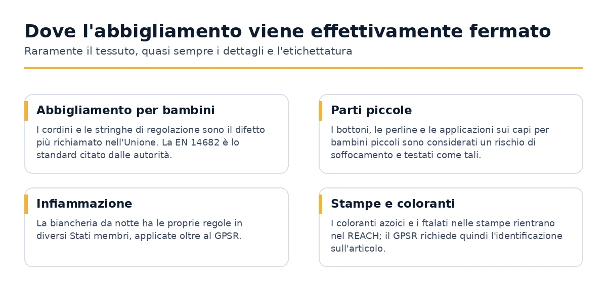 Le parti di un capo d'abbigliamento che generano richiami e fermate alle frontiere nell'Unione.