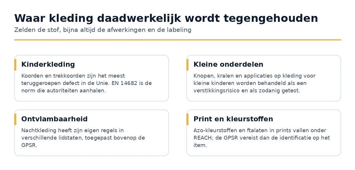 De delen van een kledingstuk die terugroepacties en grensstops in de Unie genereren.