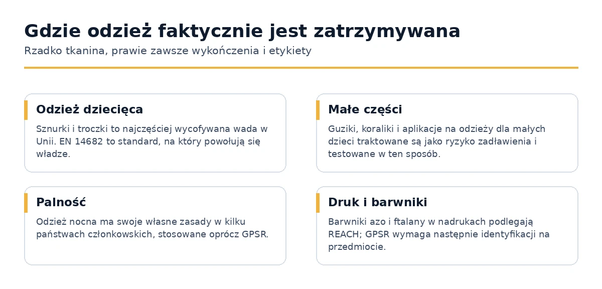 Części odzieży, które generują wycofania i zatrzymania na granicy w Unii