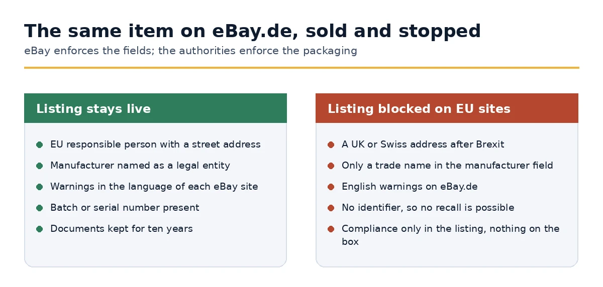 Why one eBay listing stays live and an identical one is blocked on EU sites