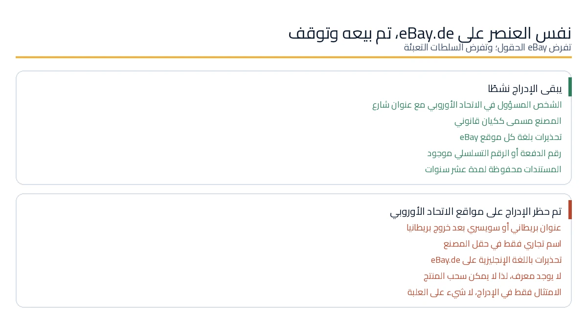 لماذا يبقى إدراج eBay واحد نشط بينما يتم حظر إدراج مطابق على مواقع الاتحاد الأوروبي.