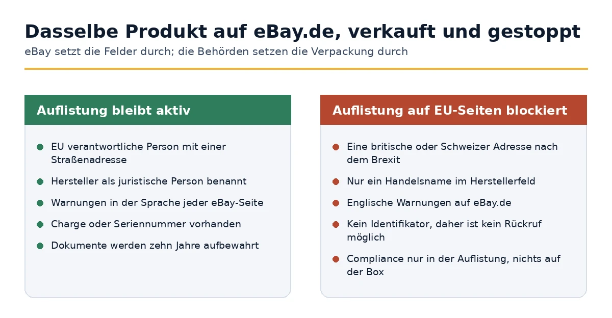 Warum ein eBay-Angebot aktiv bleibt und ein identisches auf den EU-Seiten blockiert wird.