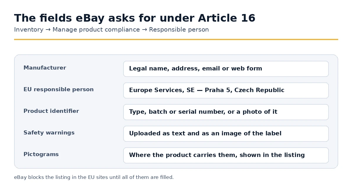 The product compliance fields eBay requires for European listings