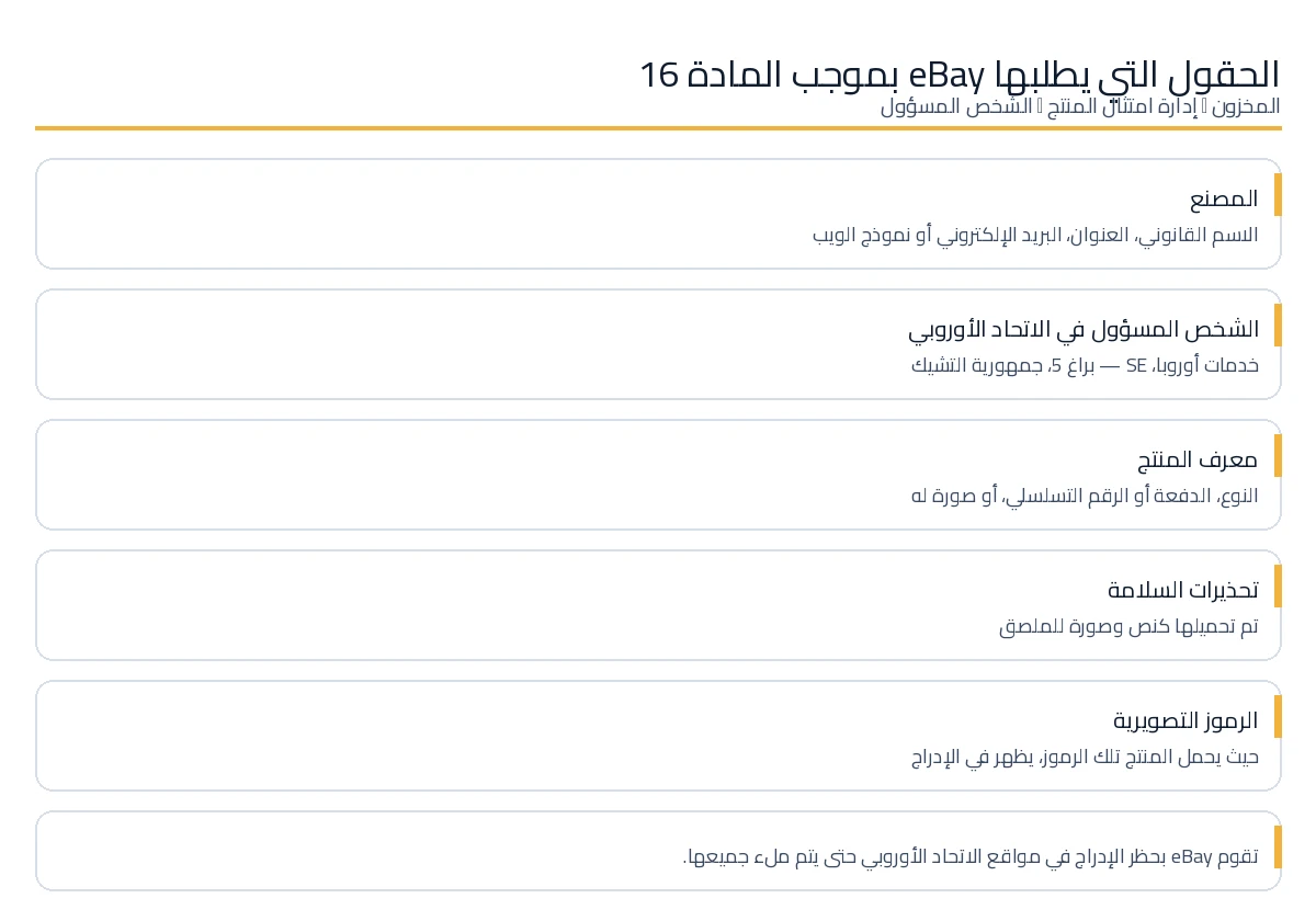 حقول الامتثال للمنتج التي تتطلبها eBay للإدراجات الأوروبية.