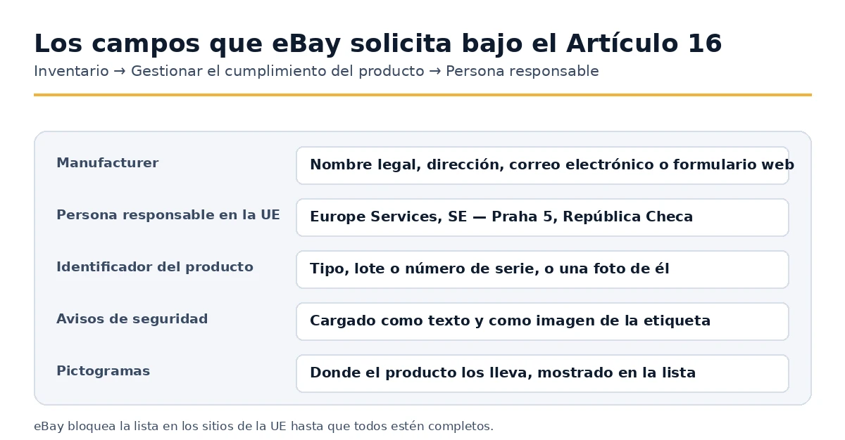 Los campos de cumplimiento de productos que eBay requiere para listados europeos.