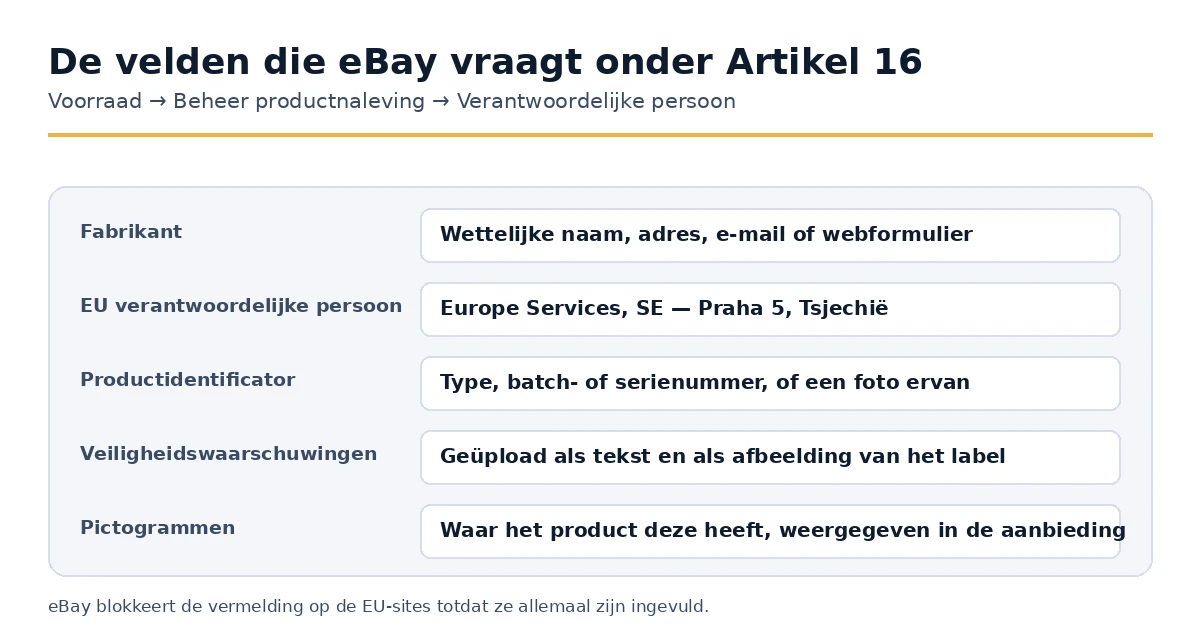 De productnalevingsvelden die eBay vereist voor Europese vermeldingen.