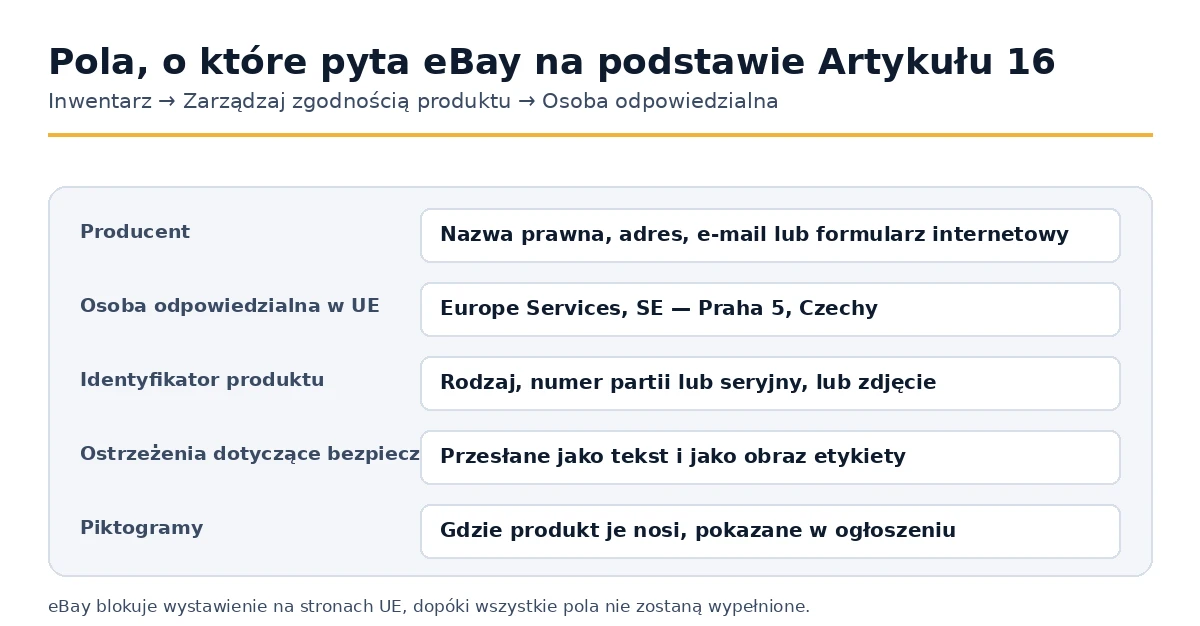 Pola zgodności produktu, które eBay wymaga dla europejskich ofert.