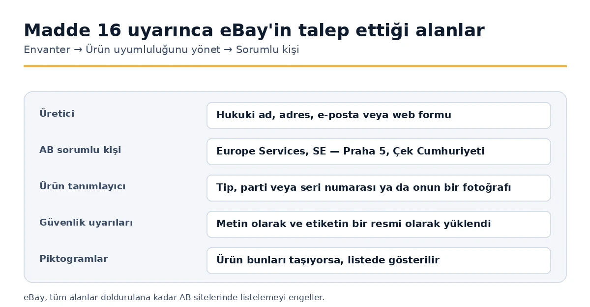 eBay'in Avrupa listelemeleri için talep ettiği ürün uyum alanları.