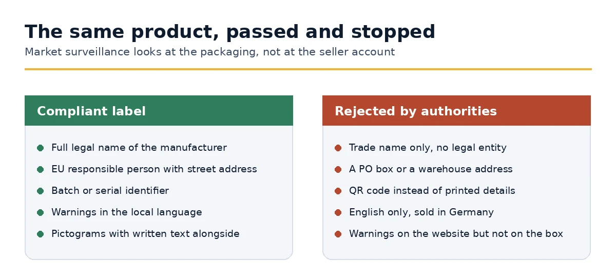 Compliant and rejected GPSR labels compared element by element