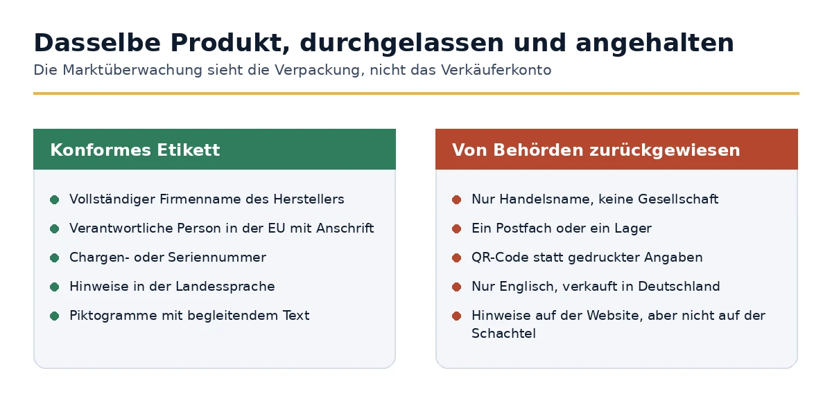 Konforme und abgelehnte GPSR-Etiketten im Vergleich, Element für Element.