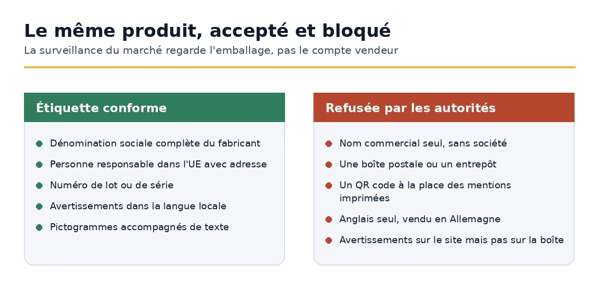 Étiquettes GPSR conformes et rejetées comparées élément par élément