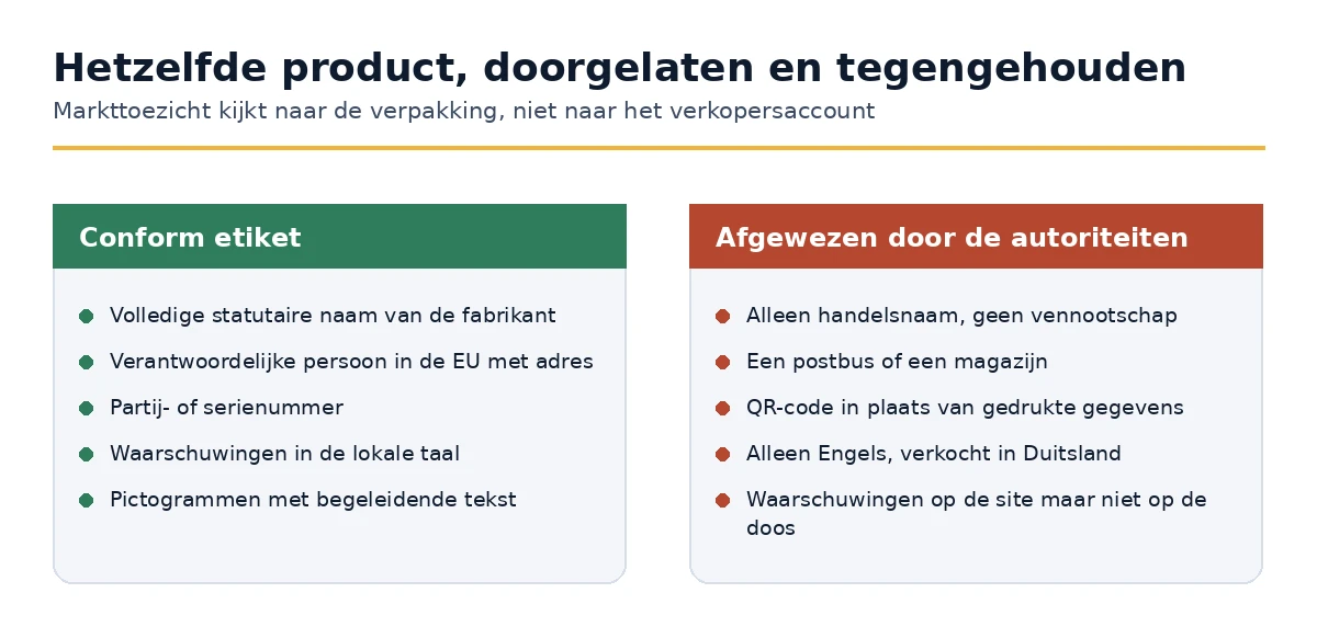 Conforme en afgekeurde GPSR-labels vergeleken element voor element