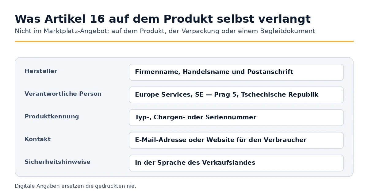 Die fünf obligatorischen Informationsblöcke, die Artikel 16 GPSR für ein Verbraucherprodukt verlangt.
