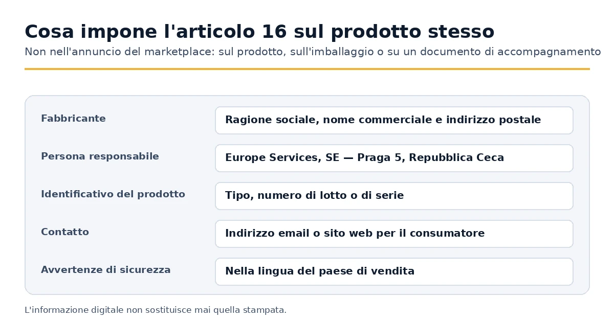 I cinque blocchi informativi obbligatori richiesti dall'articolo 16 GPSR su un prodotto di consumo