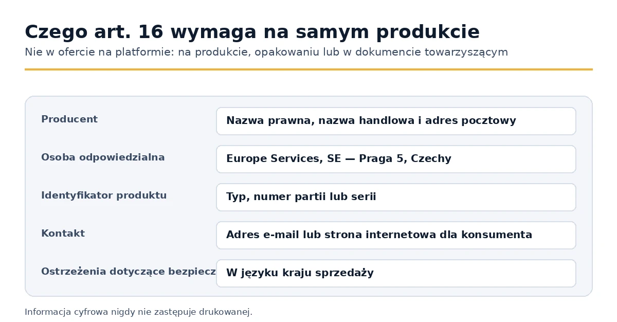 Pięć obowiązkowych bloków informacyjnych, które artykuł 16 GPSR wymaga na produkcie konsumpcyjnym