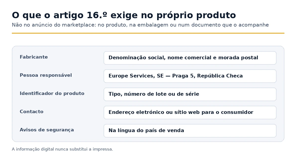 Os cinco blocos de informação obrigatórios que o Artigo 16 do GPSR exige em um produto de consumo
