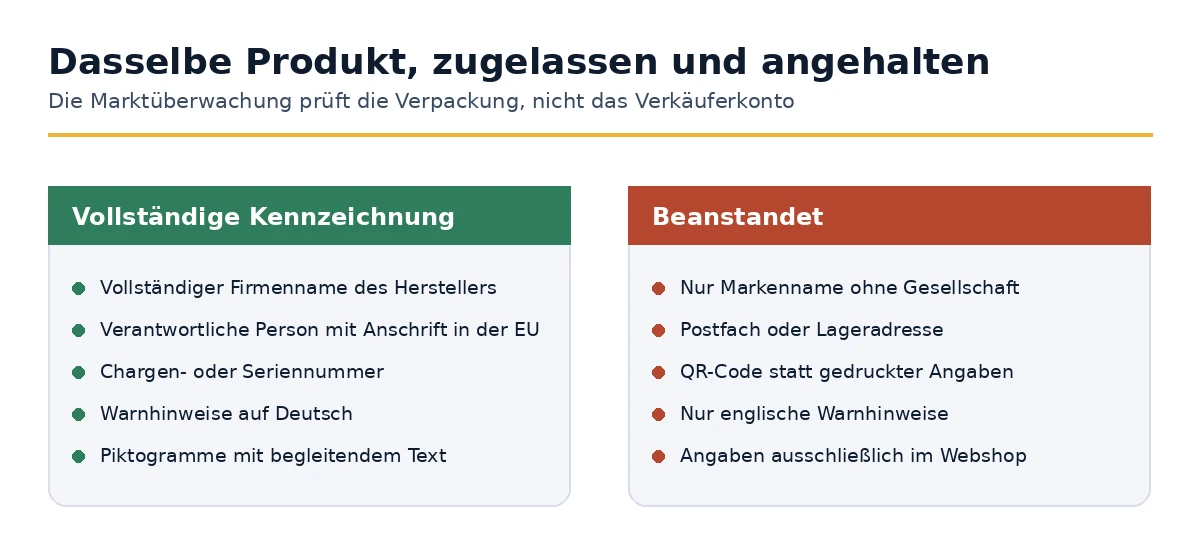 Vollständige und beanstandete Kennzeichnung im direkten Vergleich