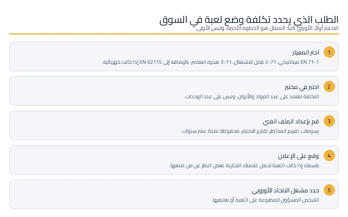 الخطوات الخمس التي تحدد ما يكلفه وضع لعبة في السوق الأوروبية.