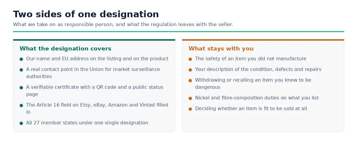 Side by side comparison of what the Article 16 designation covers and what remains the responsibility of the seller