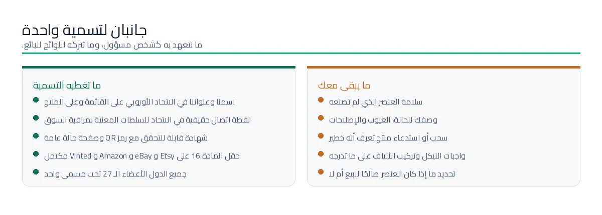 مقارنة جنبًا إلى جنب لما يغطيه تعيين المادة 16 وما يبقى مسؤولية البائع.