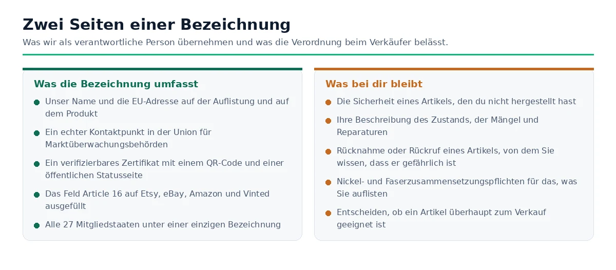 Seitenvergleich, was die Artikel 16 Bezeichnung abdeckt und was in der Verantwortung des Verkäufers bleibt.