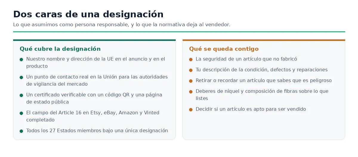 Comparación lado a lado de lo que cubre la designación del Artículo 16 y lo que sigue siendo responsabilidad del vendedor.