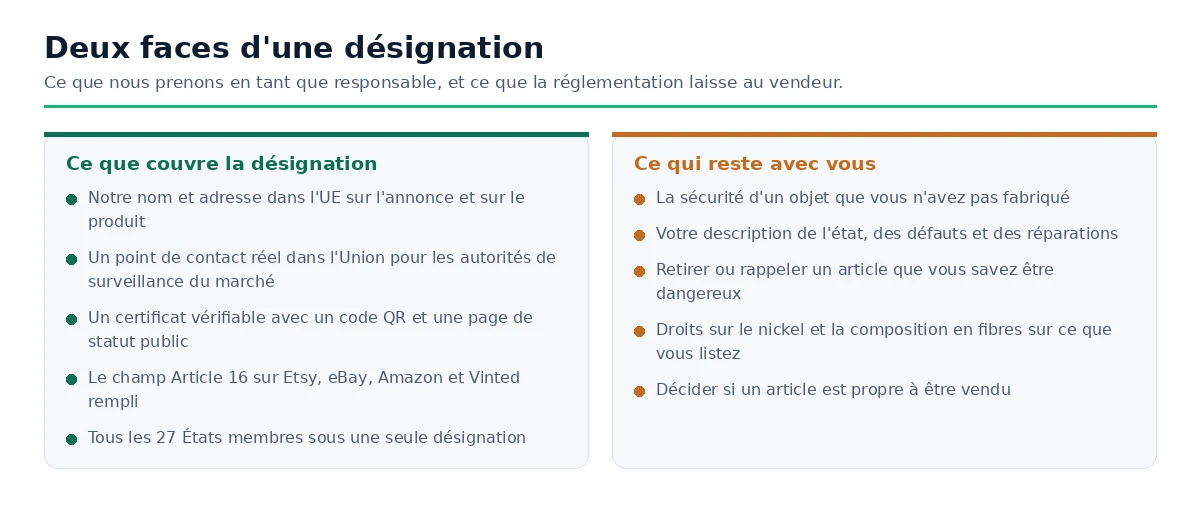 Comparaison côte à côte de ce que couvre la désignation de l'Article 16 et ce qui reste la responsabilité du vendeur.