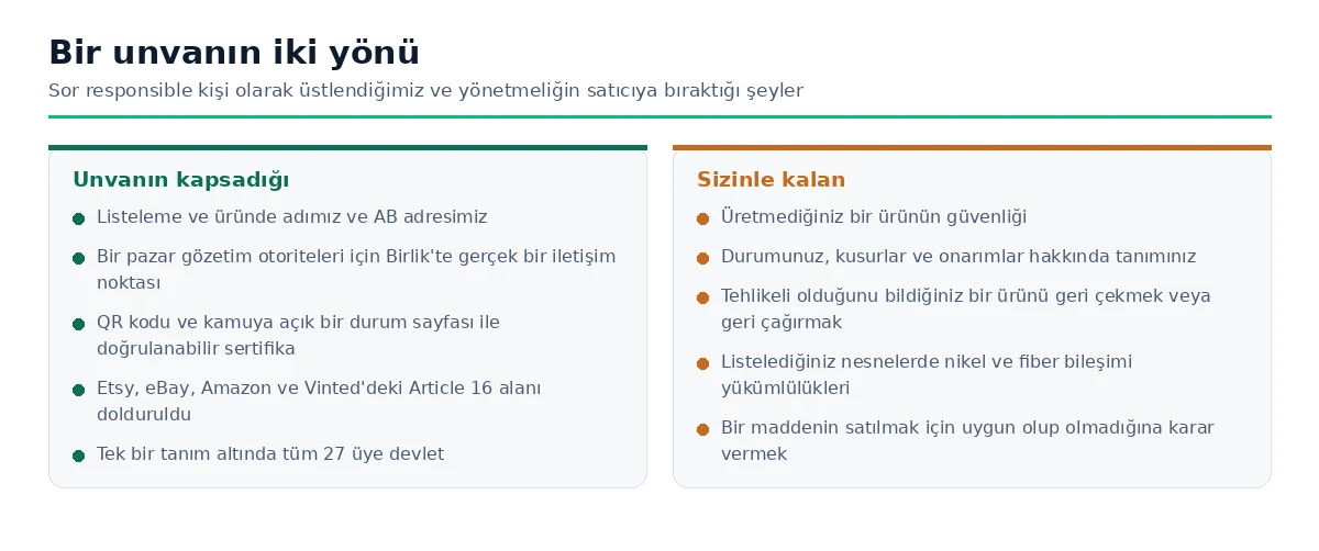 Madde 16 düzenlemesinin kapsadığı ile satıcının sorumluluğunda kalanların yan yana karşılaştırması
