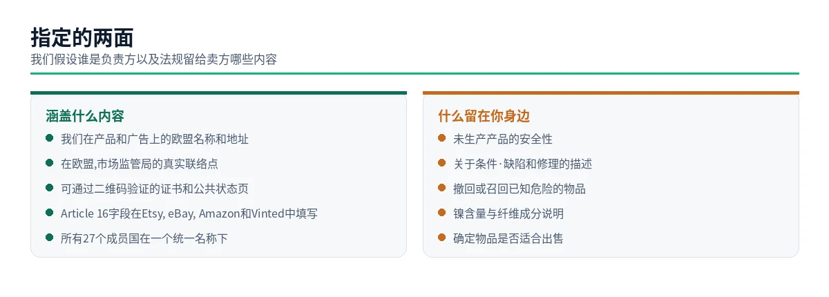 并排比较第16条指定覆盖的内容与卖家责任范围