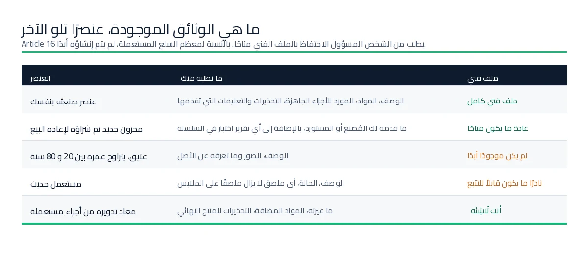 ما الوثائق التي نطلبها اعتمادًا على ما إذا كان العنصر مصنوعًا يدويًا، أو مخزونًا جديدًا، أو عتيقًا، أو مستعملًا حديثًا أو معاد تدويره.