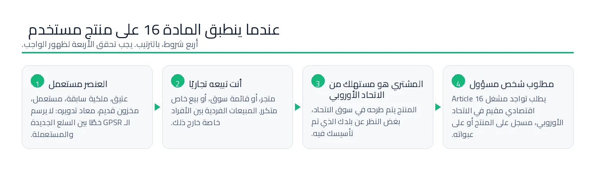 أربع شروط يجب أن تتواجد معًا قبل أن يكون شخص مسؤول بموجب المادة 16 مطلوبًا لعنصر مستعمل.