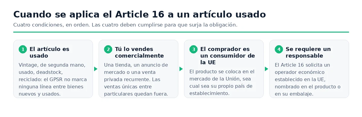 Cuatro condiciones que deben cumplirse antes de que se requiera una persona responsable del Artículo 16 para un artículo usado.