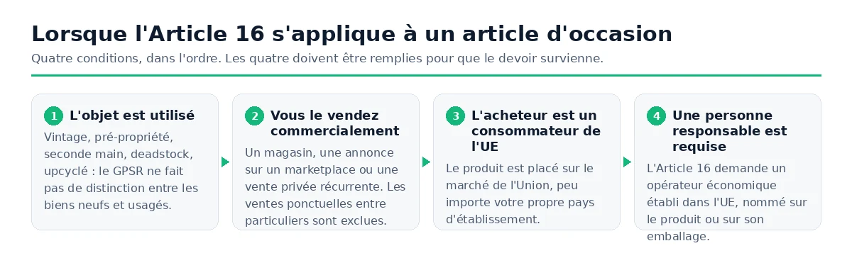 Quatre conditions qui doivent être réunies avant qu'une personne responsable de l'Article 16 soit requise pour un article d'occasion.