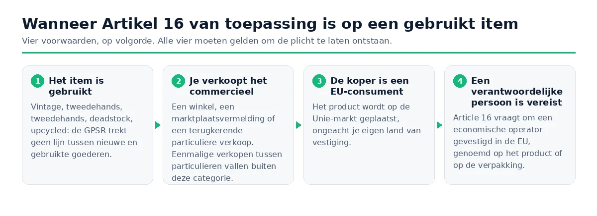 Vier voorwaarden die samen moeten gelden voordat een verantwoordelijke persoon volgens Artikel 16 vereist is voor een gebruikt item.
