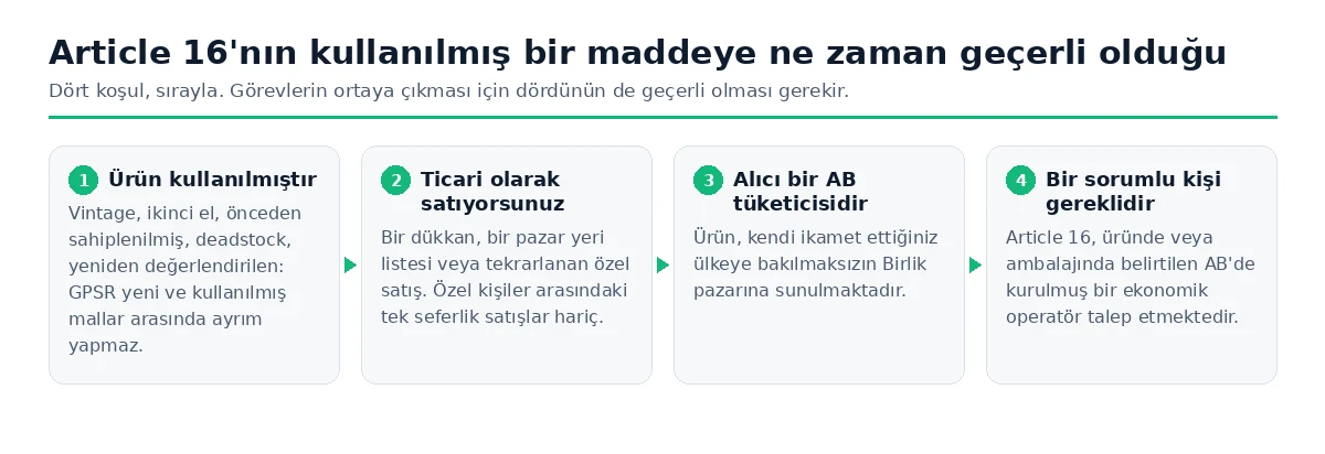 Kullanılmış bir ürün için Madde 16 sorumlu kişinin gerekli olması için birlikte sağlanması gereken dört koşul