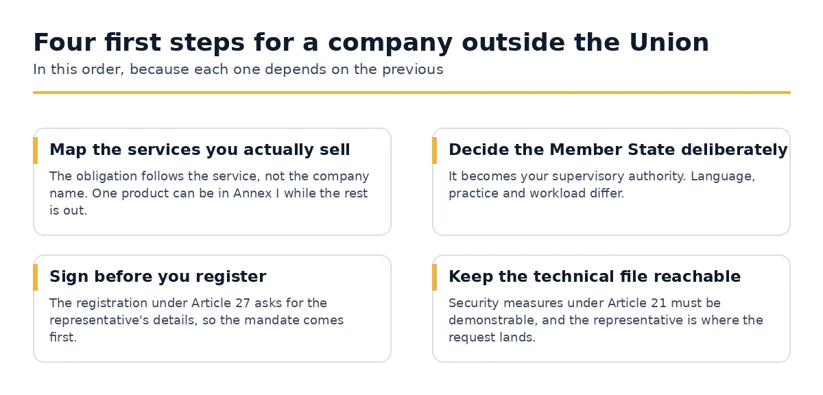 Four first steps for a company outside the Union facing NIS2