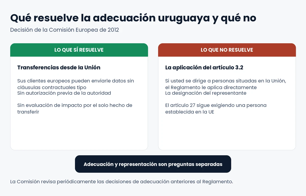 Dos columnas que separan lo que resuelve la adecuación uruguaya de lo que no resuelve