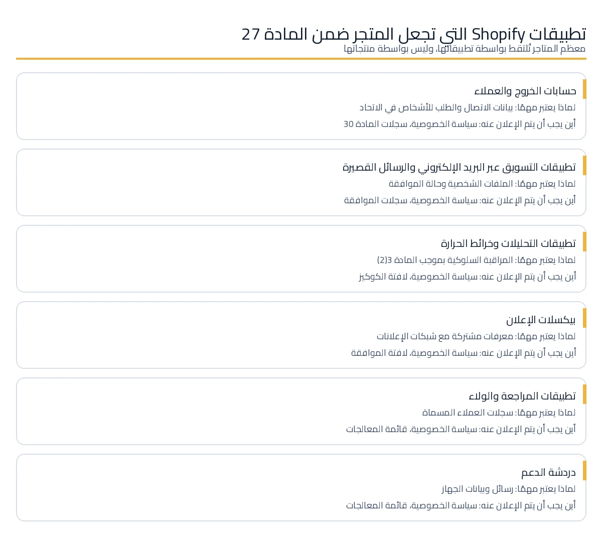أي تطبيقات Shopify تجلب متجرًا ضمن المادة 27 من اللائحة العامة لحماية البيانات وأين يجب إعلان كل منها.