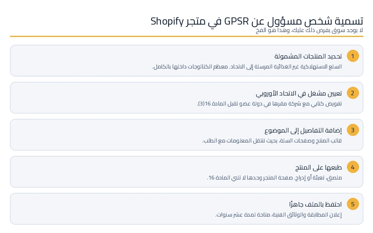 الخطوات الخمس لتسمية شخص مسؤول عن GPSR في متجر Shopify
