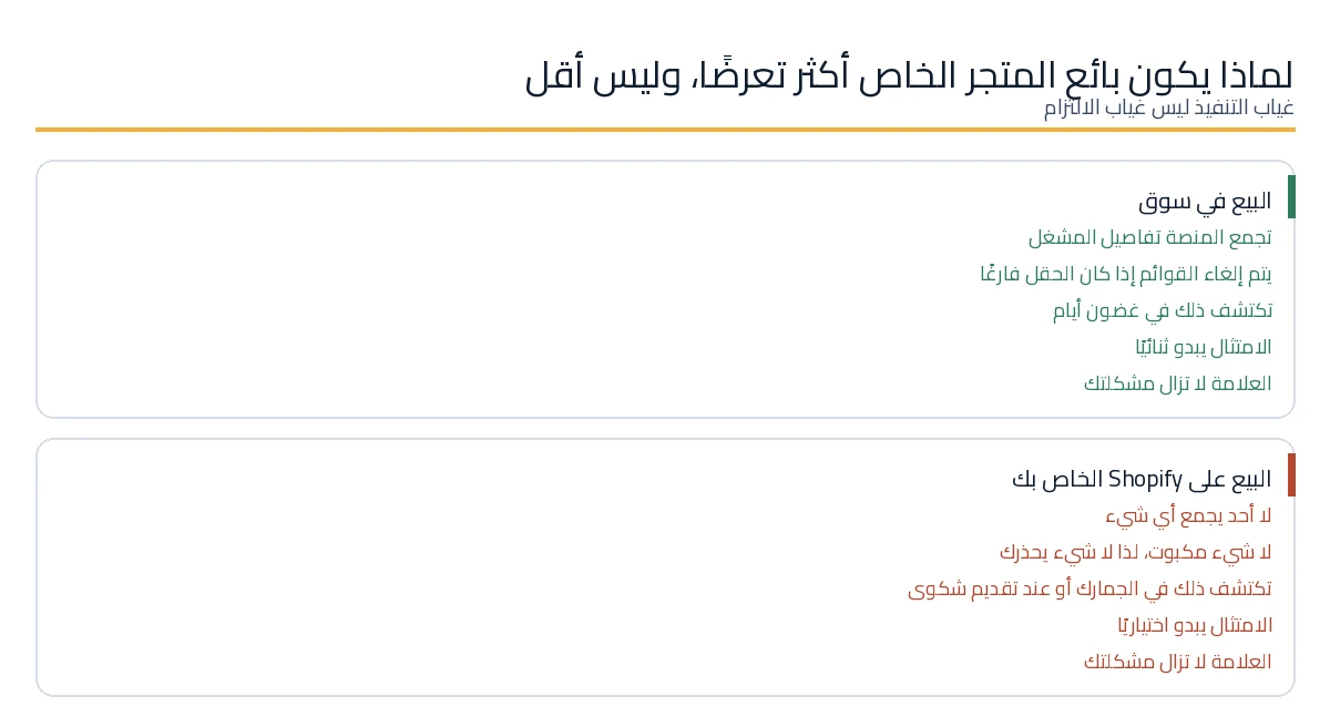 التنفيذ في سوق مقارنة بالتنفيذ في متجر Shopify الخاص