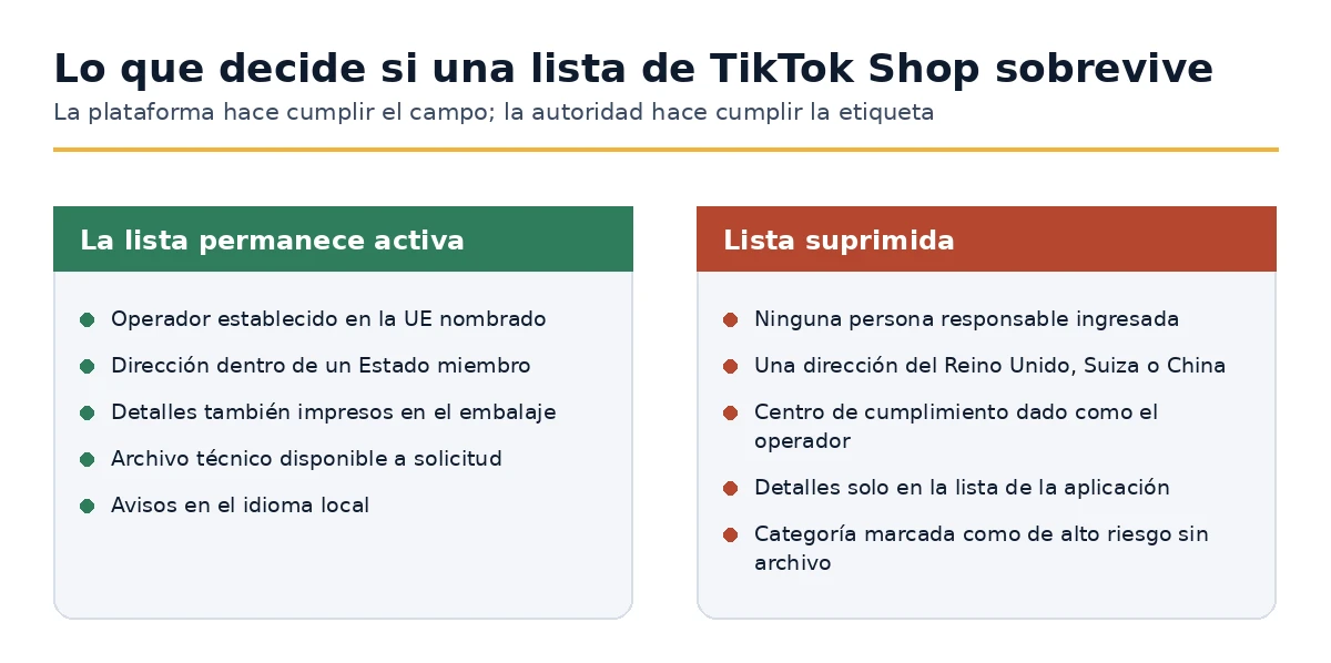 Condiciones bajo las cuales una lista de TikTok Shop permanece activa o se suprime bajo el GPSR.